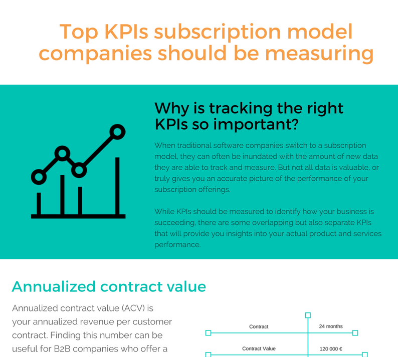 The Saas Kpis Infographic Younium 2837